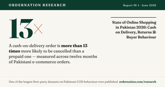 OrderNation Research Report No. 1: a cash-on-delivery order is more than 13 times more likely to be cancelled than a prepaid one — State of Online Shopping in Pakistan 2026