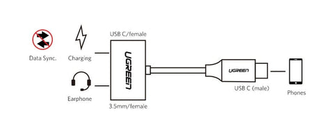 Type-C Adapter - Gray - UGREEN CM193/ Usb Type-C To 3.5mm Audio Adapter with Power Supply